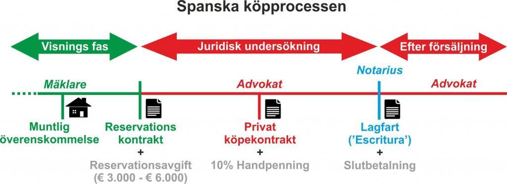 KÖPA HUS I SPANIEN KÖPA HUS I SPANIEN