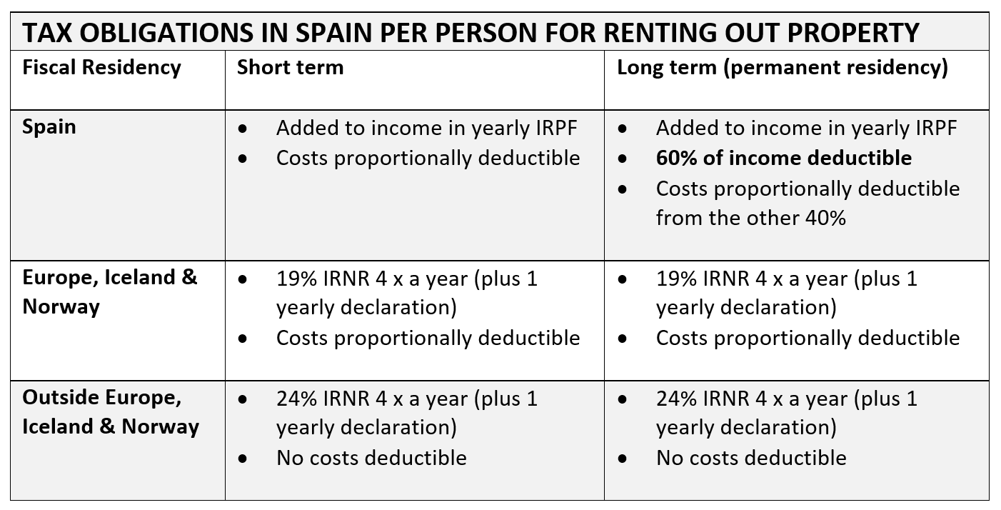 TAX PAYMENT FOR RENTING OUT TAX PAYMENT FOR RENTING OUT